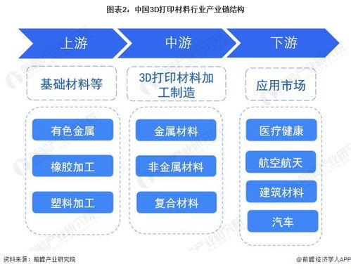 预见2023 中国3D打印材料行业全景图谱与智能水务系统开发趋势