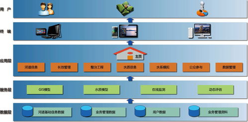 黑臭水体管控与智能水务系统 系统化解决方案与监测评价体系构建