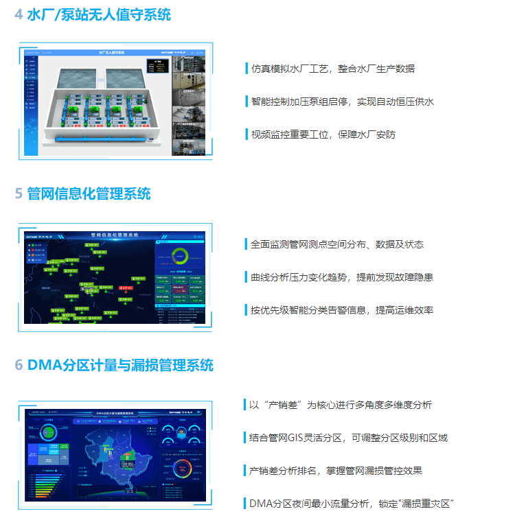 智能水务管理系统,智慧水务系统一体化管理系统,智慧水务软件,数字水务可视化